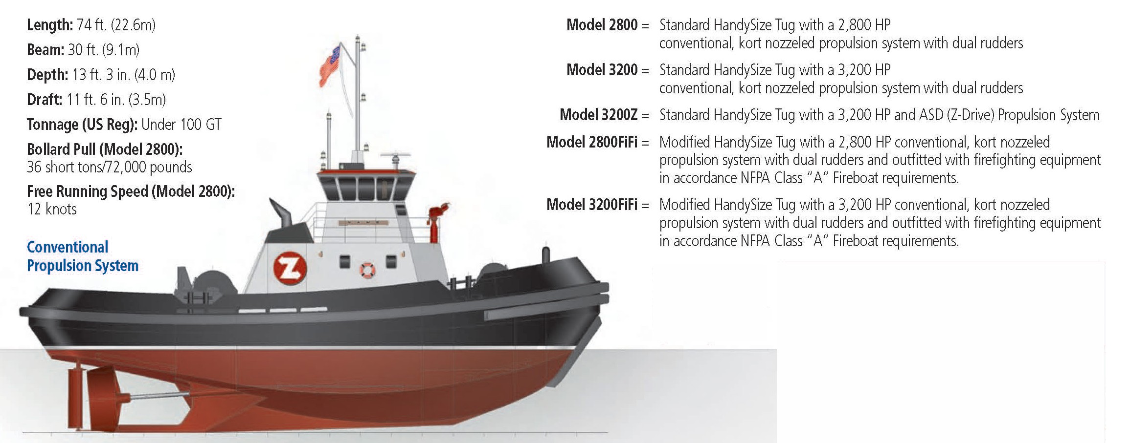 HandySize Tug Class